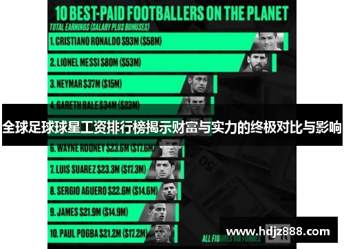 全球足球球星工资排行榜揭示财富与实力的终极对比与影响